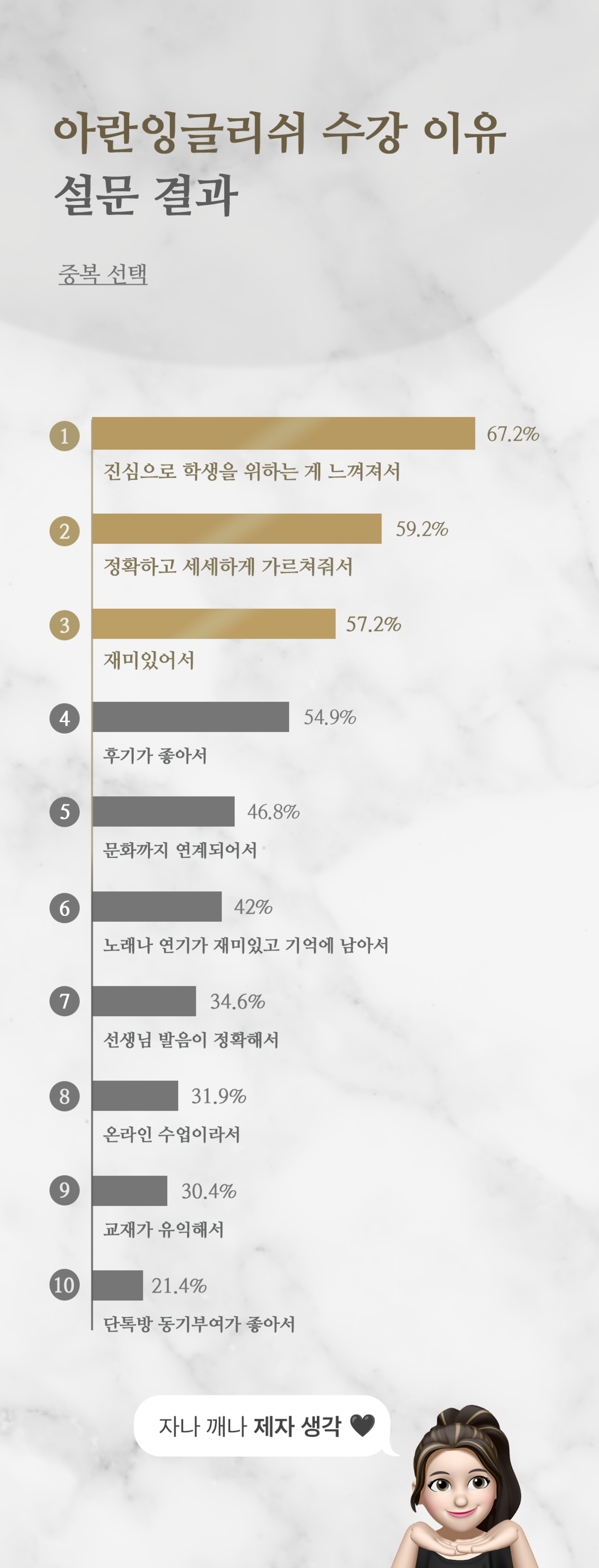 아란잉글리쉬 수강 이유 그래프_93.png